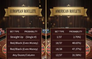 European Roulette Varian Slot dan Meja Kasino Terbaik 2026 European Roulette